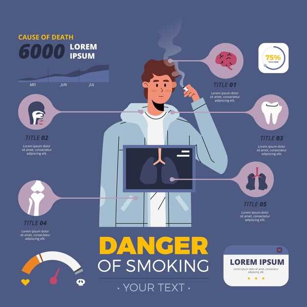 Факты об отказе от курения