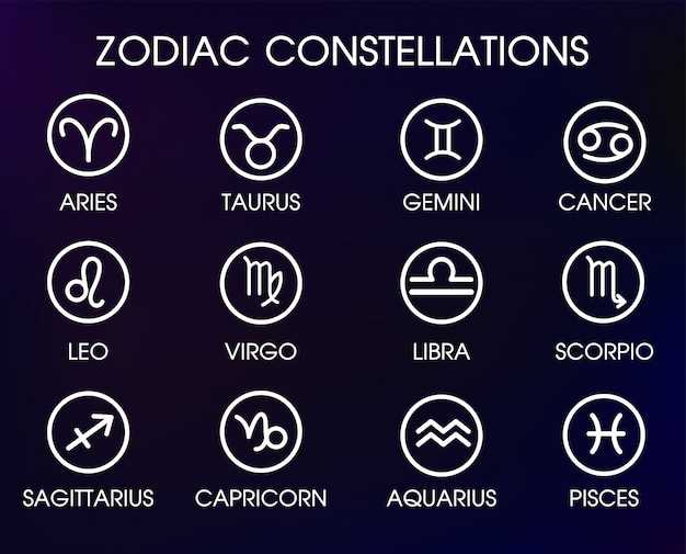 Знаки зодиака и их характеристики