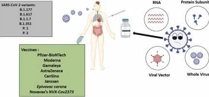 Expert's Perspective on COVID-19 Treatment