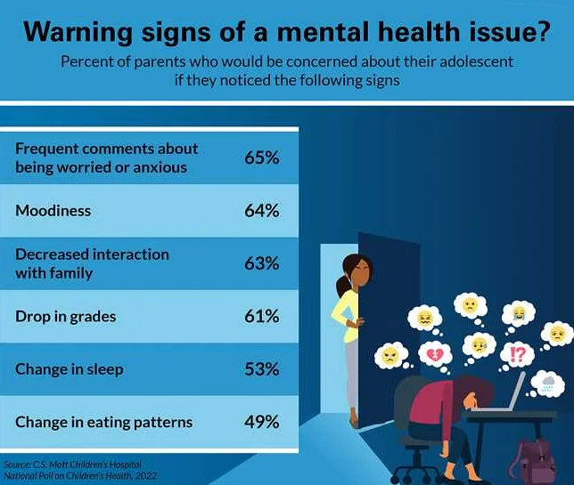 Understanding Mental Disorders in Children