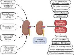 Identifying the Common Symptoms