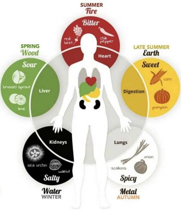 Medical conditions associated with sour taste in the mouth