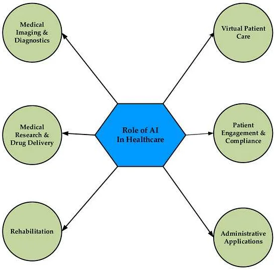 Compulsory Medical Insurance System